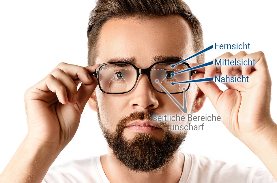 wie funktioniert eine Gleitsichtbrille