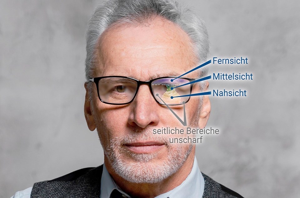 wie funktioniert eine Gleitsichtbrille